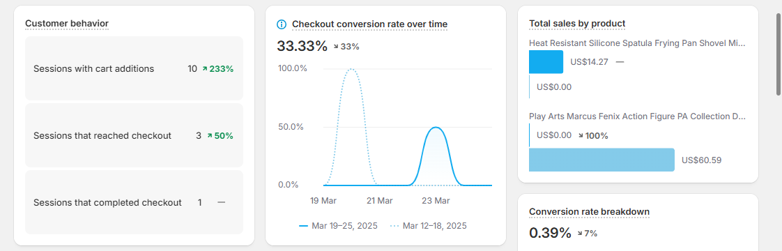 ads analysis 1