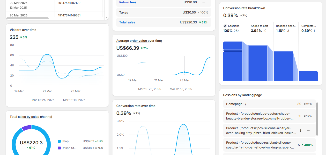 ads analysis 3