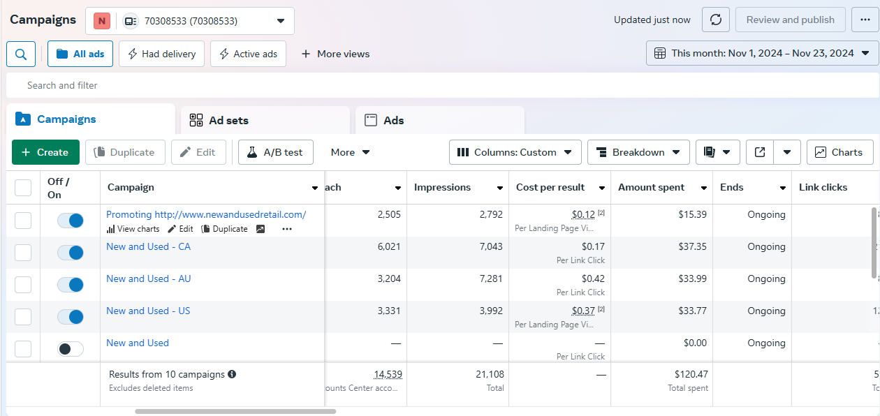 ads traffic result